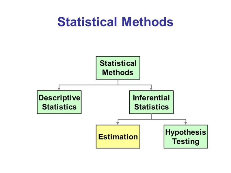 forex statistical methods